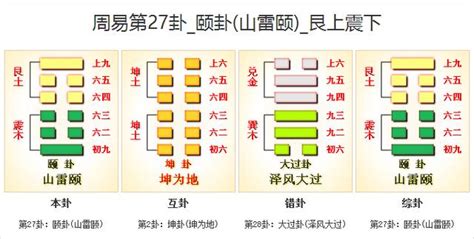 山雷頤命卦|周易27頤卦：山雷頤